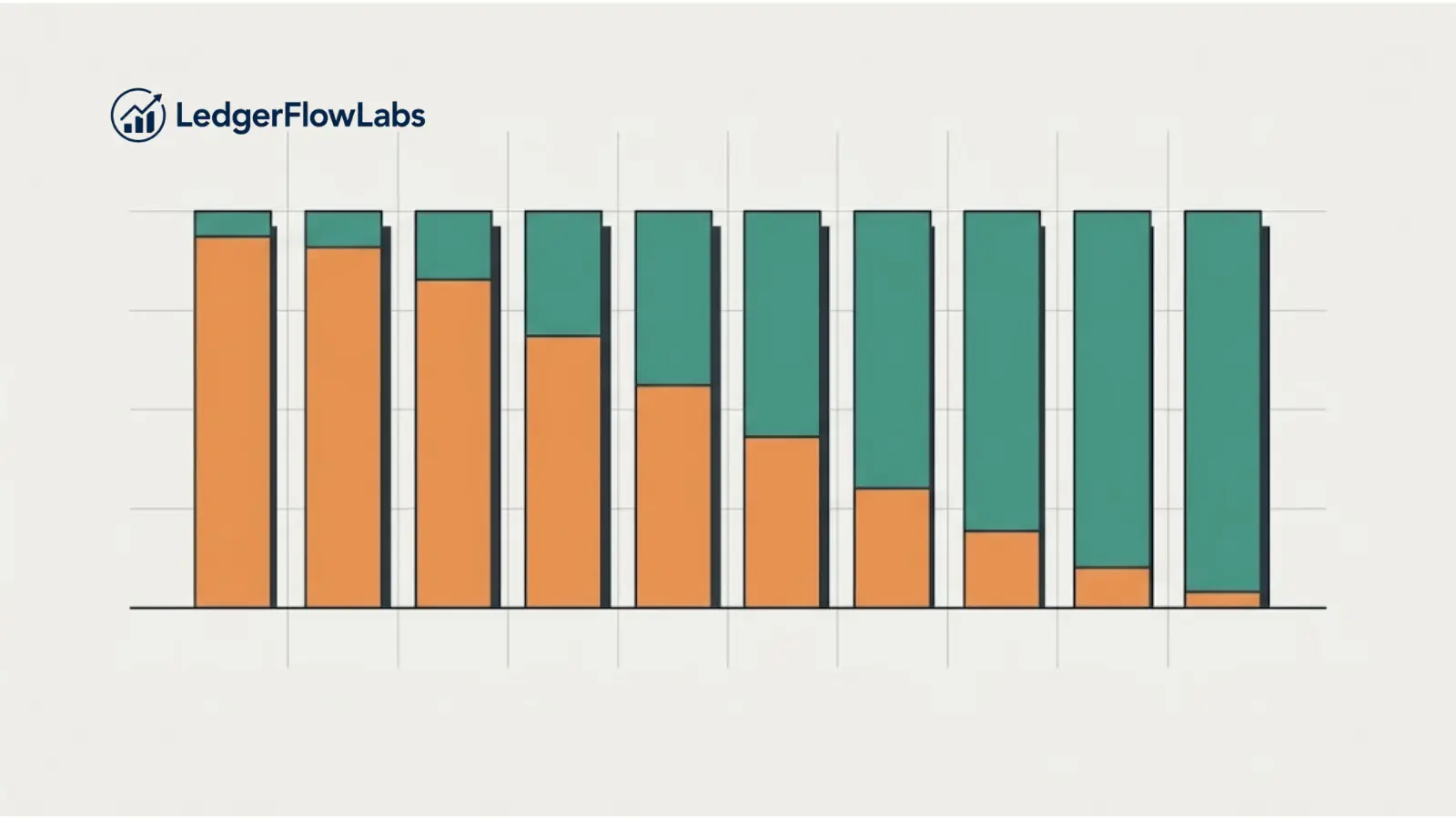Stacked bar chart showing how a fixed loan payment shifts from mostly interest in early months to mostly principal in later months, as the loan balance declines over time.