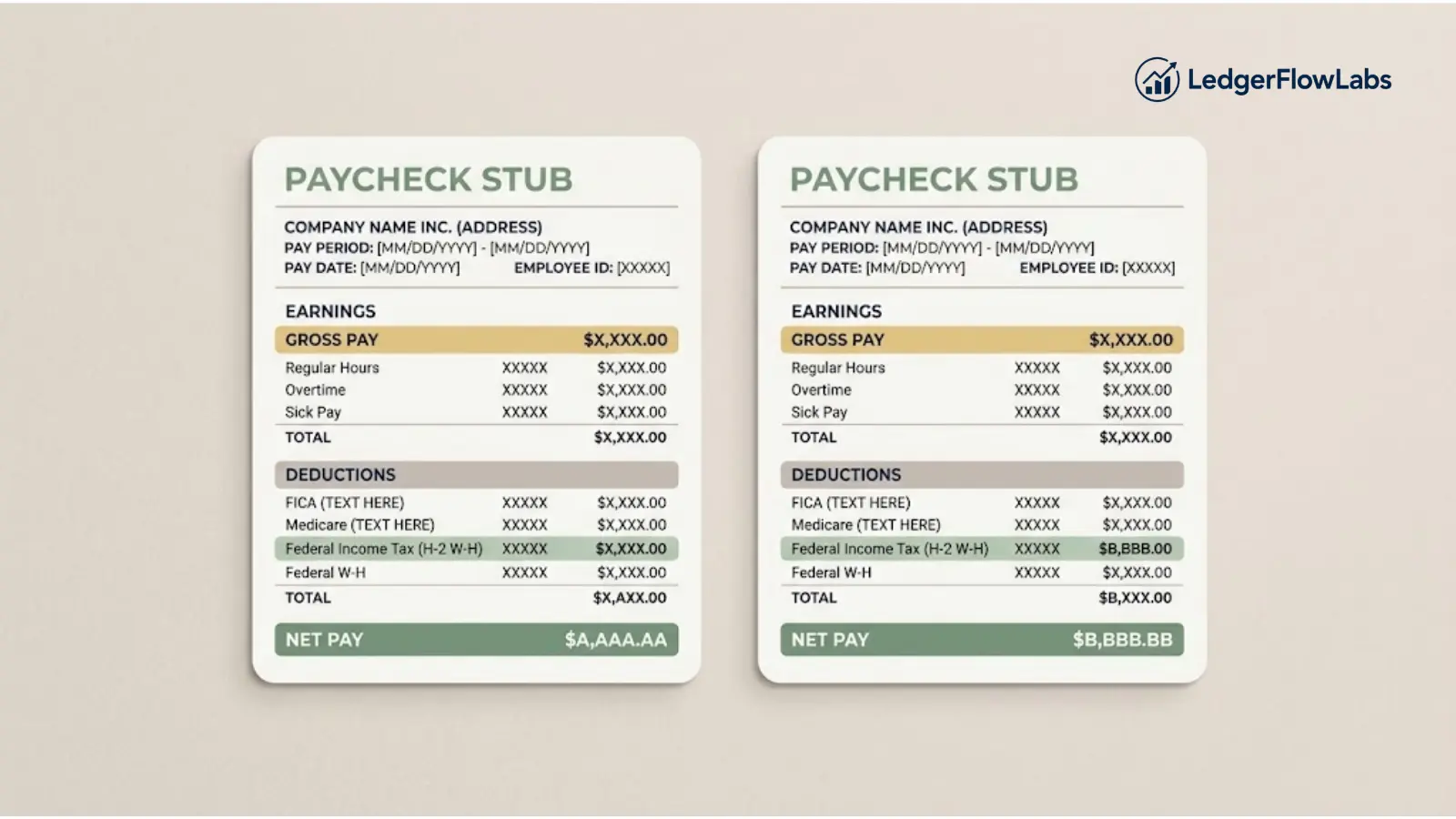 Illustration of two identical paychecks with the same gross pay but different net pay due to different tax withholding