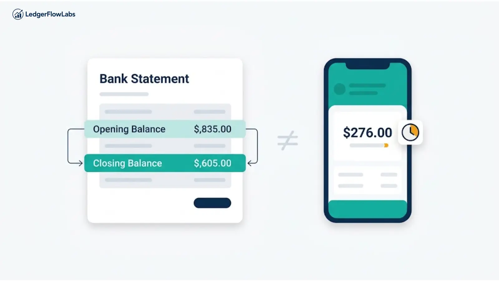 Illustration comparing a bank statement showing opening and closing balances with a banking app screen showing a different current balance